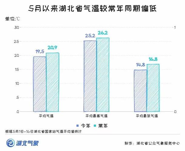 湖北和浙江气候差异?湖南湖北温度相差多少-图1 湖北和浙江气候差异?湖南湖北温度相差多少-图1