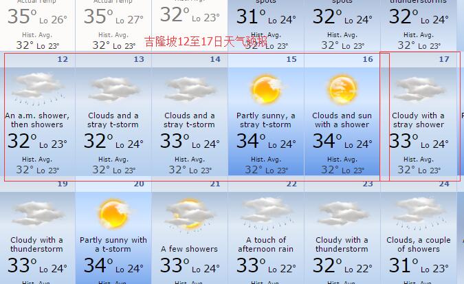 马来西亚天气热吗,一般都几度?去马来西亚那个温度多少度当地天气-图1 马来西亚天气热吗,一般都几度?去马来西亚那个温度多少度当地天气-图1