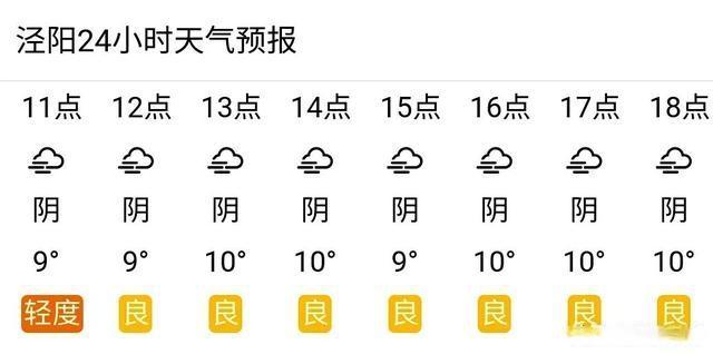 三原县温度在啥位置?昨天泾阳的气温是多少-图2 三原县温度在啥位置?昨天泾阳的气温是多少-图2