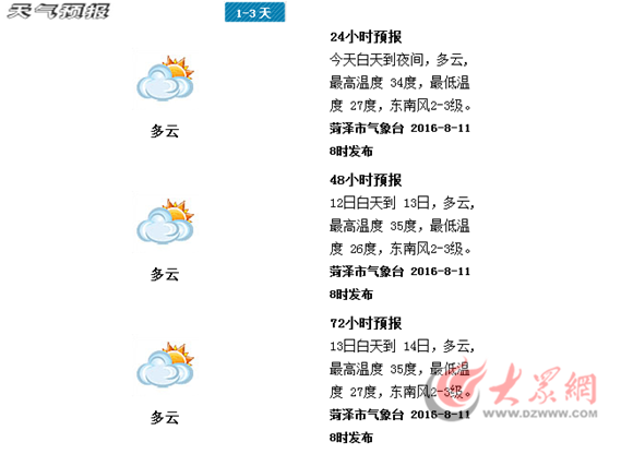 菏泽历史夏季最高温度?菏泽3月温度是多少时间-图3 菏泽历史夏季最高温度?菏泽3月温度是多少时间-图3