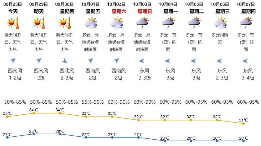 2021年11月20日至30日有夜晚的晴天吗?1月30日的天气是多少-图1 2021年11月20日至30日有夜晚的晴天吗?1月30日的天气是多少-图1