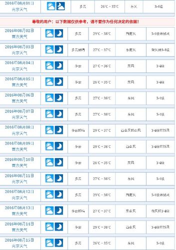 2021年11月20日至30日有夜晚的晴天吗?1月30日的天气是多少-图2 2021年11月20日至30日有夜晚的晴天吗?1月30日的天气是多少-图2