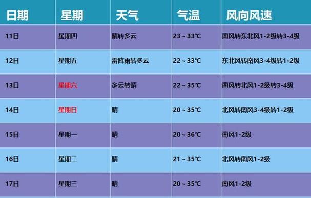 2021年11月20日至30日有夜晚的晴天吗?1月30日的天气是多少-图3 2021年11月20日至30日有夜晚的晴天吗?1月30日的天气是多少-图3