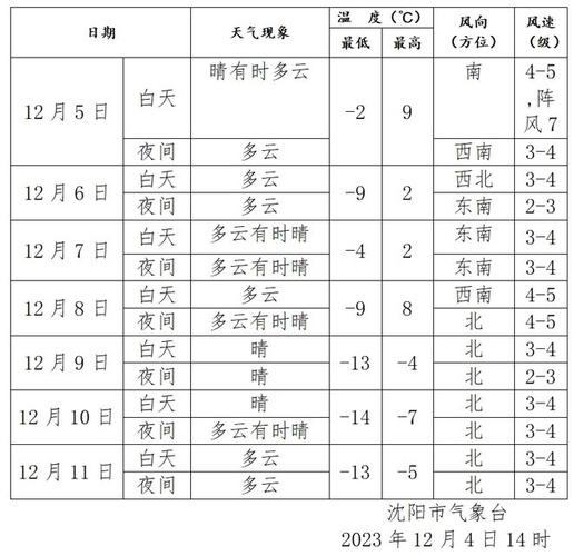 七八月份的温度相对湿度大概多少？沈阳七八月份温度是多少钱-图2