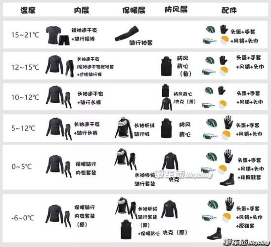江西10度适合穿什么衣服?江西现在的气温是多少穿什么衣服-图2 江西10度适合穿什么衣服?江西现在的气温是多少穿什么衣服-图2
