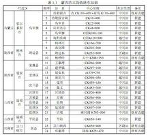 大秦线车站排名?阳原东井集限速多少公里-图2 大秦线车站排名?阳原东井集限速多少公里-图2
