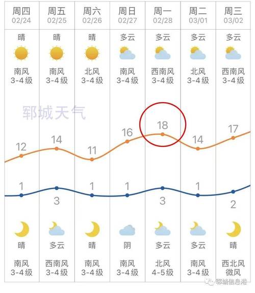 菏泽的天气属于什么气候?菏泽市的气温多少-图1 菏泽的天气属于什么气候?菏泽市的气温多少-图1