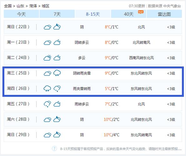 菏泽的天气属于什么气候?菏泽市的气温多少-图3 菏泽的天气属于什么气候?菏泽市的气温多少-图3