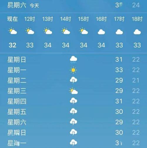 菏泽年度最低气温多少度?菏泽3月温度是多少时间表-图1 菏泽年度最低气温多少度?菏泽3月温度是多少时间表-图1