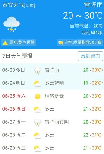 泰安气温零下一般多长时间?今天泰安的气温是多少-图2 泰安气温零下一般多长时间?今天泰安的气温是多少-图2
