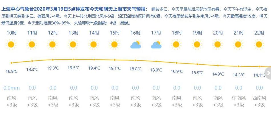 上海最冷气温是多少?明天上海多少温度-图2 上海最冷气温是多少?明天上海多少温度-图2