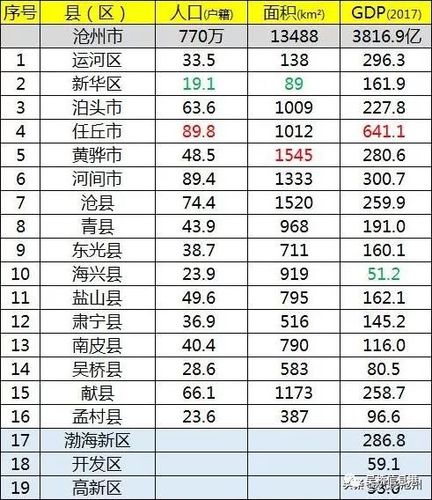 沧州立春温度?沧州3月30日的温度是多少钱-图2 沧州立春温度?沧州3月30日的温度是多少钱-图2