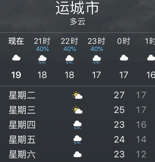 运城气候特点是什么?山西运城历史最高温度是多少-图1 运城气候特点是什么?山西运城历史最高温度是多少-图1