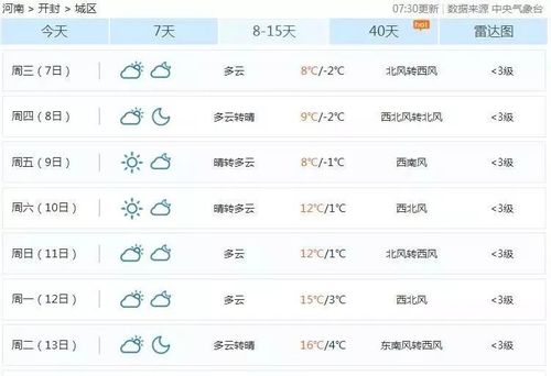 信阳未来45天天气预报?河南省固始县今天的温度最低是多少-图2 信阳未来45天天气预报?河南省固始县今天的温度最低是多少-图2