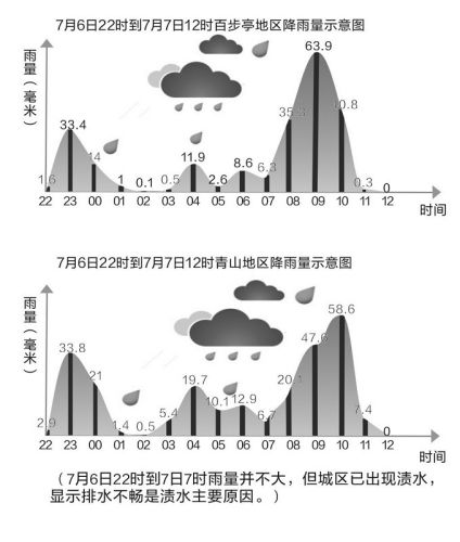 宿迁每年的降雨量多吗?还是很少?宿迁城市历月降雨量多少-图3 宿迁每年的降雨量多吗?还是很少?宿迁城市历月降雨量多少-图3