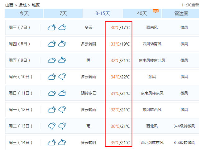 运城最低温度是零下多少度?运城天气多少度现在-图3 运城最低温度是零下多少度?运城天气多少度现在-图3