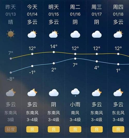 扬州几月份开始升温?3月底扬州气温是多少天-图1 扬州几月份开始升温?3月底扬州气温是多少天-图1