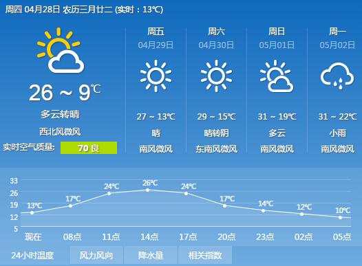 扬州4月份13度穿什么?扬州3月份温度是多少-图2 扬州4月份13度穿什么?扬州3月份温度是多少-图2