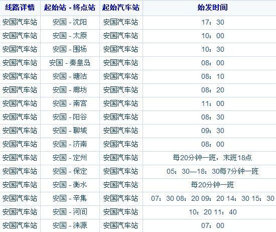 早晨有去安国的车吗?保定安国市未来三天晚上多少度-图2 早晨有去安国的车吗?保定安国市未来三天晚上多少度-图2