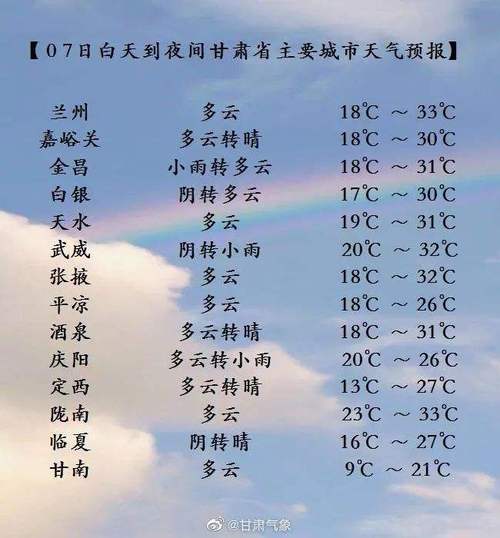 嘉峪关的自然环境特点是什么?嘉峪关今天气温多少度-图2 嘉峪关的自然环境特点是什么?嘉峪关今天气温多少度-图2