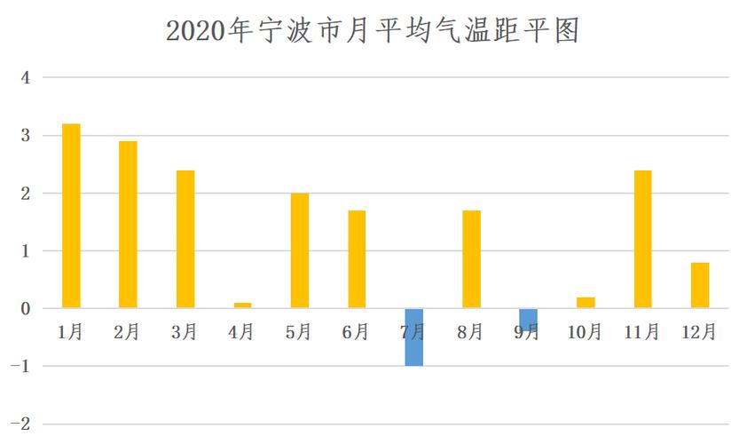 宁波2 0 2 3年高温天气一共有几天了?宁波市气温多少-图3 宁波2 0 2 3年高温天气一共有几天了?宁波市气温多少-图3