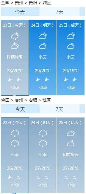 贵州什么时候下雨?现在贵州多少度15天-图1 贵州什么时候下雨?现在贵州多少度15天-图1