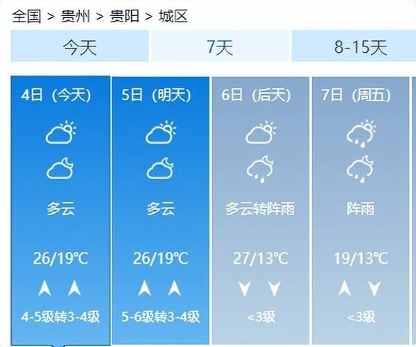贵州什么时候下雨?现在贵州多少度15天-图2 贵州什么时候下雨?现在贵州多少度15天-图2