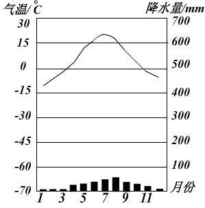 锦州所处的温度带,所处的干湿区,所属气候类型,气候特点?辽宁锦州温度多少-图2 锦州所处的温度带,所处的干湿区,所属气候类型,气候特点?辽宁锦州温度多少-图2