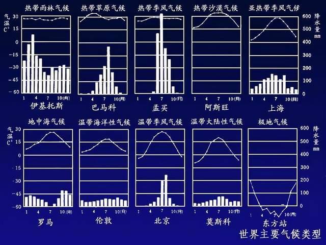 锦州所处的温度带,所处的干湿区,所属气候类型,气候特点?辽宁锦州温度多少-图1 锦州所处的温度带,所处的干湿区,所属气候类型,气候特点?辽宁锦州温度多少-图1