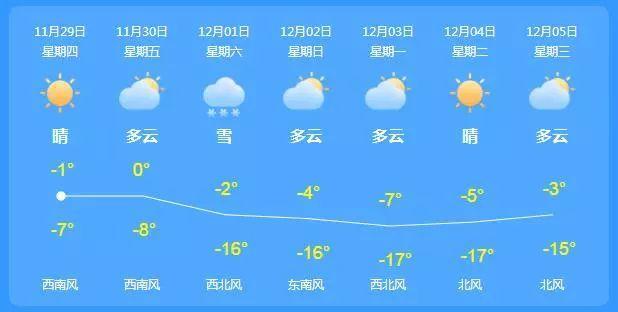 昌吉几月份气温最好?今天昌吉气温多少度度-图1 昌吉几月份气温最好?今天昌吉气温多少度度-图1