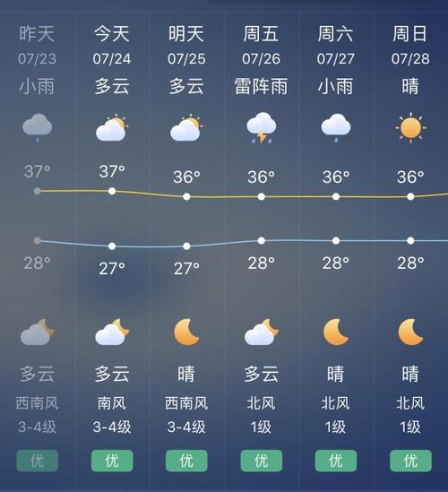 36度的南昌体感温度是多少?今天南昌湿度多少-图2 36度的南昌体感温度是多少?今天南昌湿度多少-图2