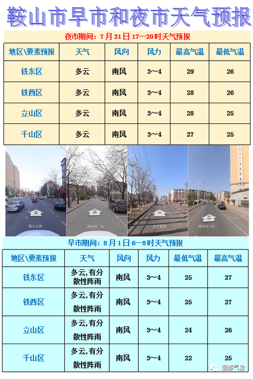 鞍山历史最低气温多少度?18年鞍山最高温度多少-图3 鞍山历史最低气温多少度?18年鞍山最高温度多少-图3