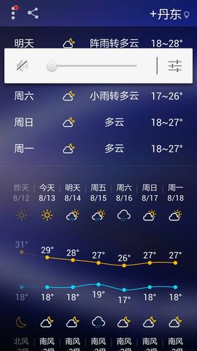 23年夏天丹东热吗?丹东的温度多少怎么够吗-图1 23年夏天丹东热吗?丹东的温度多少怎么够吗-图1