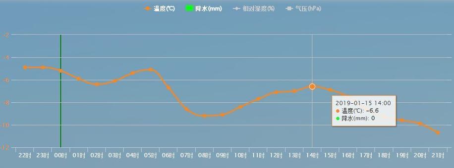 23年夏天丹东热吗?丹东的温度多少怎么够吗-图2 23年夏天丹东热吗?丹东的温度多少怎么够吗-图2