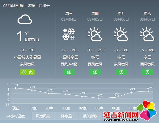 延吉9月份冷吗?延吉的气温是多少-图3 延吉9月份冷吗?延吉的气温是多少-图3