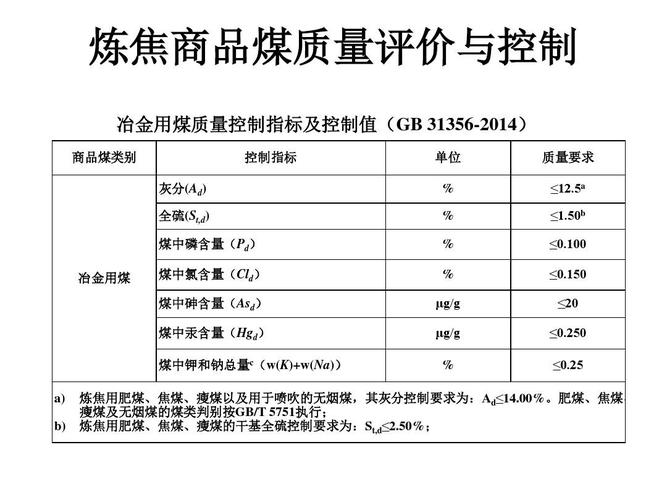 焦煤连续和焦煤主连的区别?古交温度多少度-图1 焦煤连续和焦煤主连的区别?古交温度多少度-图1