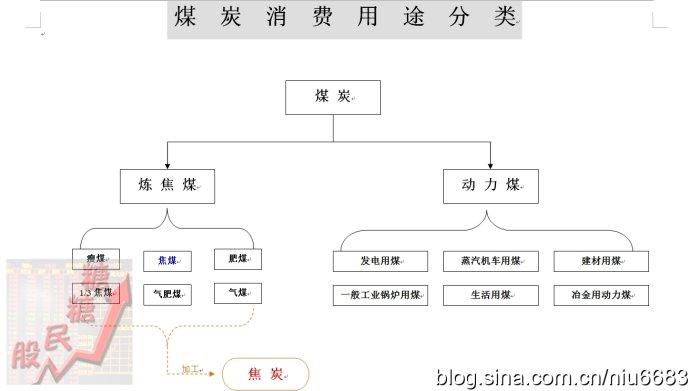 焦煤连续和焦煤主连的区别?古交温度多少度-图2 焦煤连续和焦煤主连的区别?古交温度多少度-图2