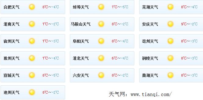 安徽最冷气温可以达到多少度?今天合肥最低温度是多少-图1 安徽最冷气温可以达到多少度?今天合肥最低温度是多少-图1