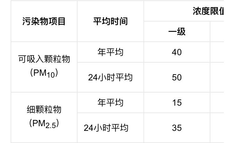 0.5km等于多少米?武汉今天PM 2.5的值是多少-图2 0.5km等于多少米?武汉今天PM 2.5的值是多少-图2