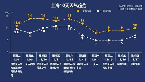 上海1-14度气温穿什么衣服?上海多少度需要穿棉衣-图2 上海1-14度气温穿什么衣服?上海多少度需要穿棉衣-图2