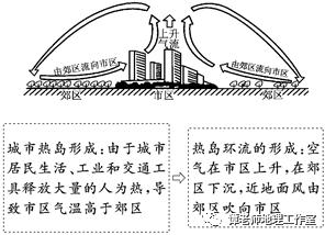 兰州热岛效应的特点及成因?兰州22 30分的风力是多少-图3 兰州热岛效应的特点及成因?兰州22 30分的风力是多少-图3