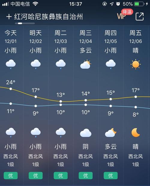 个旧年均气温?个旧市一年四季的气温是多少-图3 个旧年均气温?个旧市一年四季的气温是多少-图3