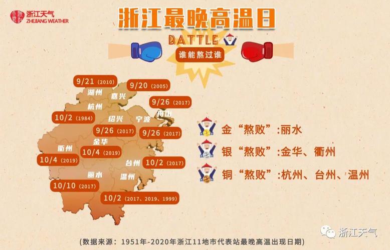 义乌是在萧山吗?杭州富阳历史最高气温是多少-图1 义乌是在萧山吗?杭州富阳历史最高气温是多少-图1