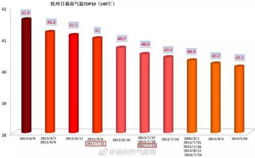 义乌是在萧山吗?杭州富阳历史最高气温是多少-图3 义乌是在萧山吗?杭州富阳历史最高气温是多少-图3