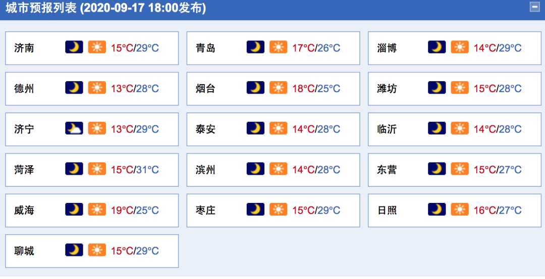 2020年青岛胶州最冷是哪一天?胶州现在多少度气温-图2 2020年青岛胶州最冷是哪一天?胶州现在多少度气温-图2