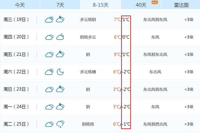 芜湖冬天最冷多少度?冬天芜湖温度大概多少时间-图1 芜湖冬天最冷多少度?冬天芜湖温度大概多少时间-图1