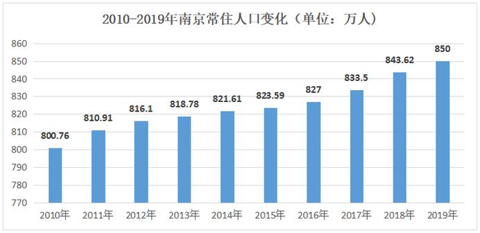 外地人来南京最新规定？南京3月份一般多少度-图1