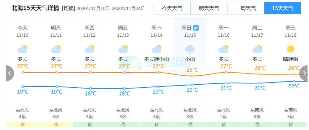 广西北海天气哪个季节好?北海夏天热吗 平均温度多少-图1 广西北海天气哪个季节好?北海夏天热吗 平均温度多少-图1