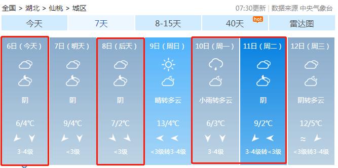 湖北仙桃下雨冷吗?湖北仙桃夏季温度多少-图2 湖北仙桃下雨冷吗?湖北仙桃夏季温度多少-图2