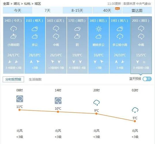 湖北仙桃下雨冷吗?湖北仙桃夏季温度多少-图3 湖北仙桃下雨冷吗?湖北仙桃夏季温度多少-图3